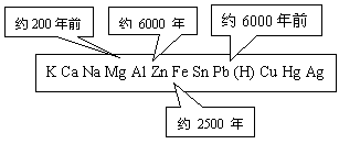 金属素养评价试题