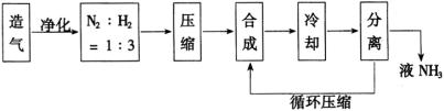 合成氨条件的选择教案设计
