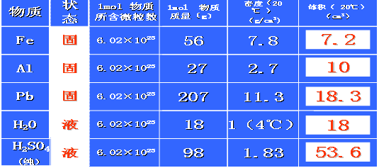 摩尔体积教案设计
