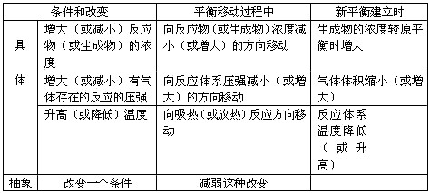 化学平衡教案设计
