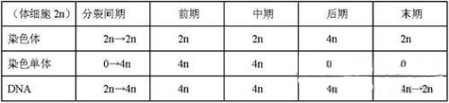 高考生物辅导： 高考生物易错笔记整理（3）