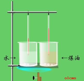 初中物理不同物质的比热(容)不同实验