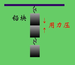 初中物理显示分子间存在作用力实验
