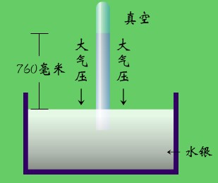 初中物理托里拆利实验