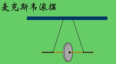 初中物理单摆麦克斯韦滚摆实验